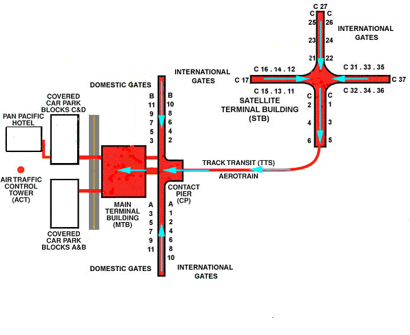 สนามบินกัวลาลัมเปอร์ อินเตอร์เนชั่นแนล (Kuala Lumpur International Airport)